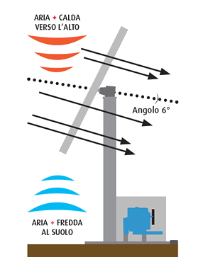 schema-tour-it